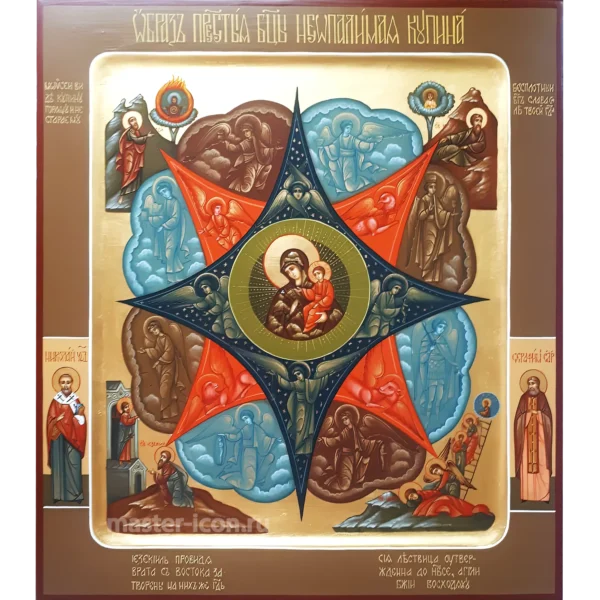 Неопалимая Купина икона